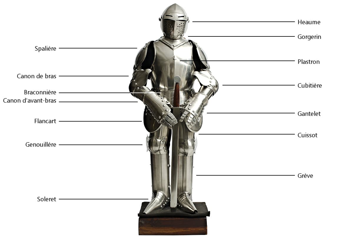 Nomenclature d'une armure médiévale européenne #Terressens