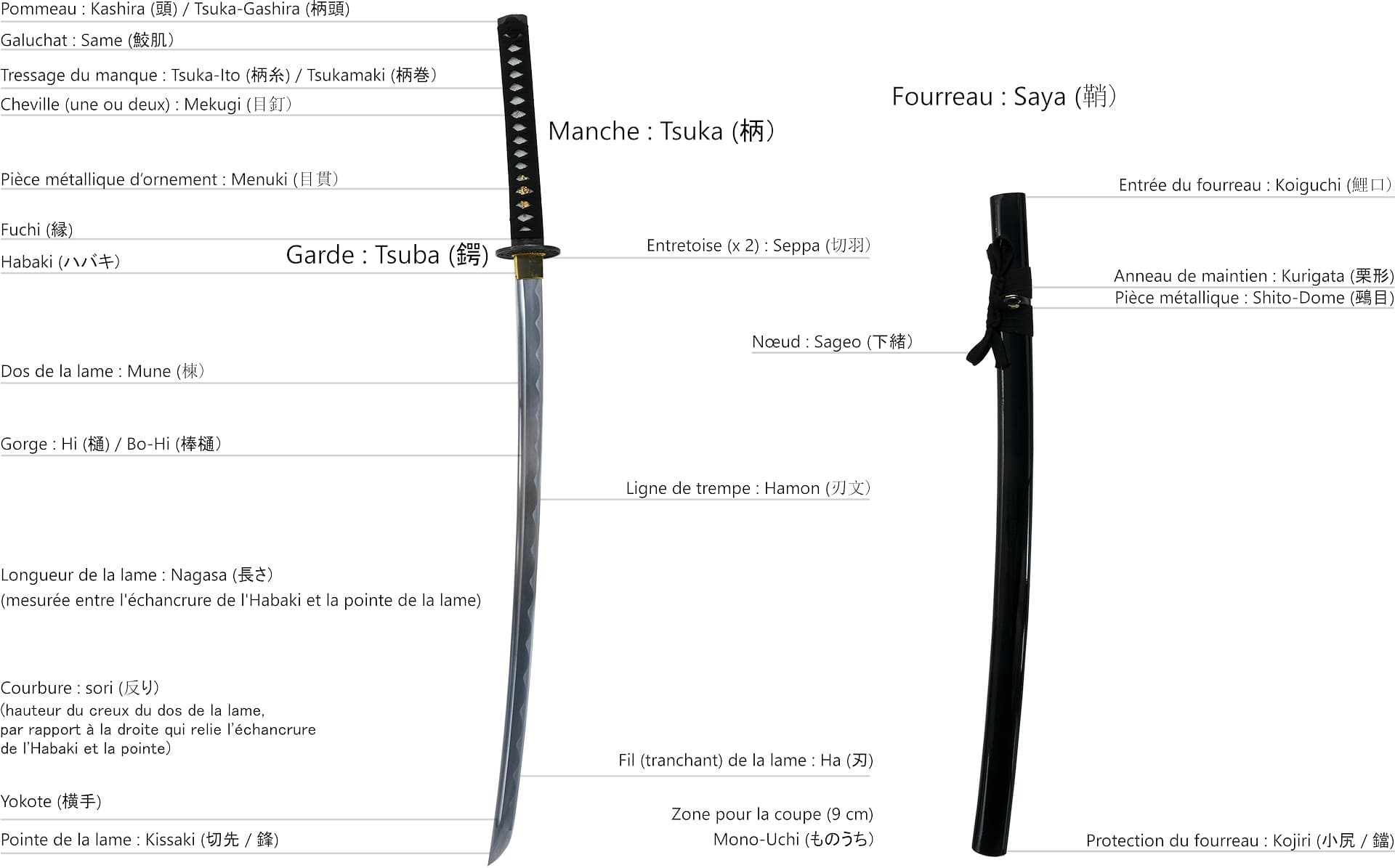 Nomenclature d'un katana, sabre japonais des samouraïs #Terressens