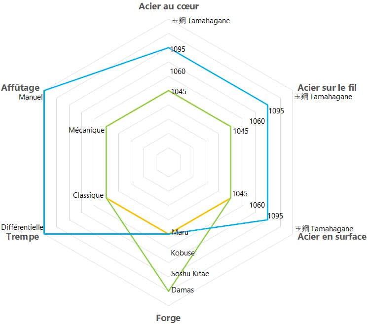 Metallurgical diagram of a katana | Exclusive on #Terressens