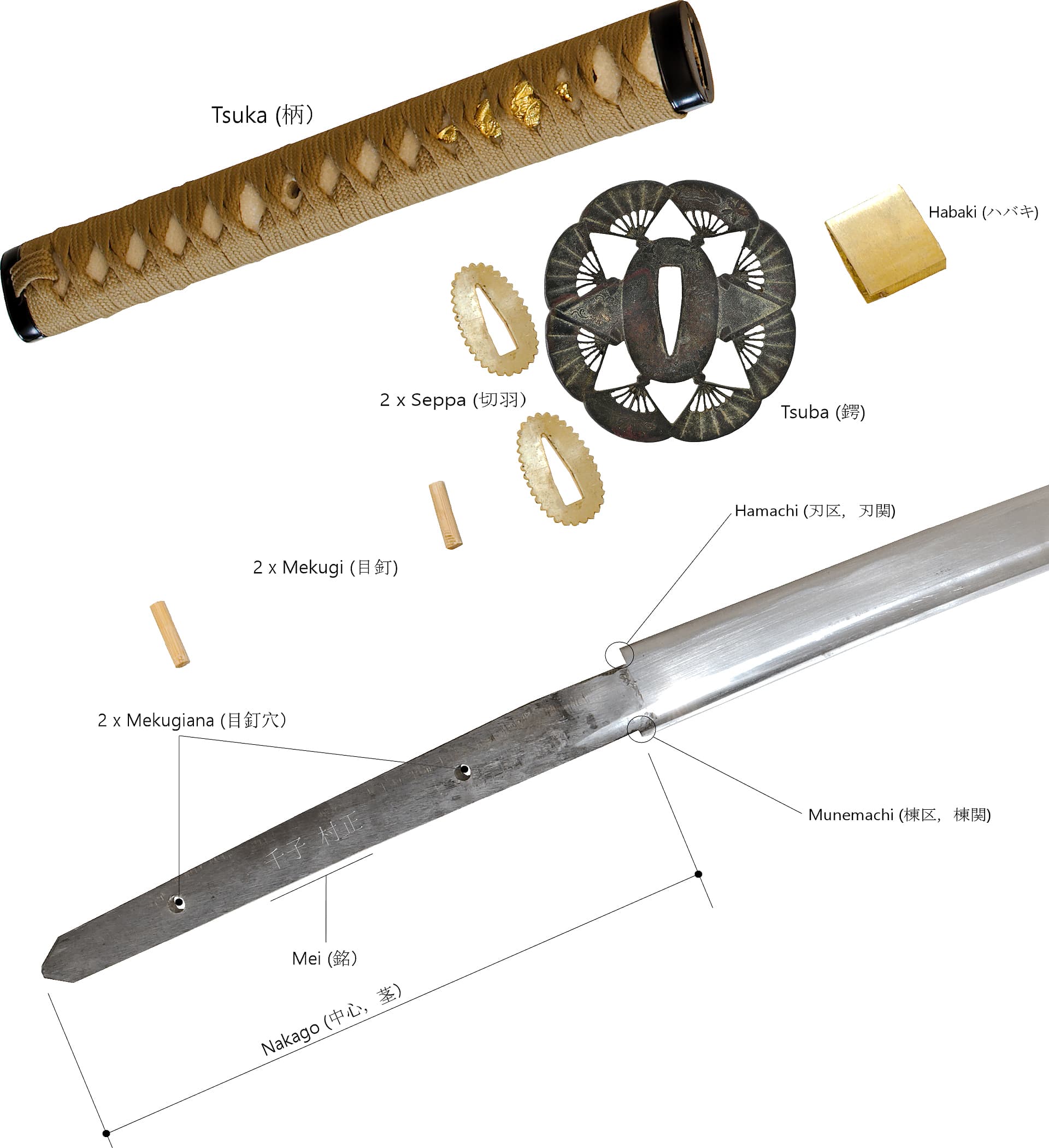 Nomenclature of a katana: handle (Tsuka 柄) and tang (Nakago 中心, 茎) of the blade #Terressens