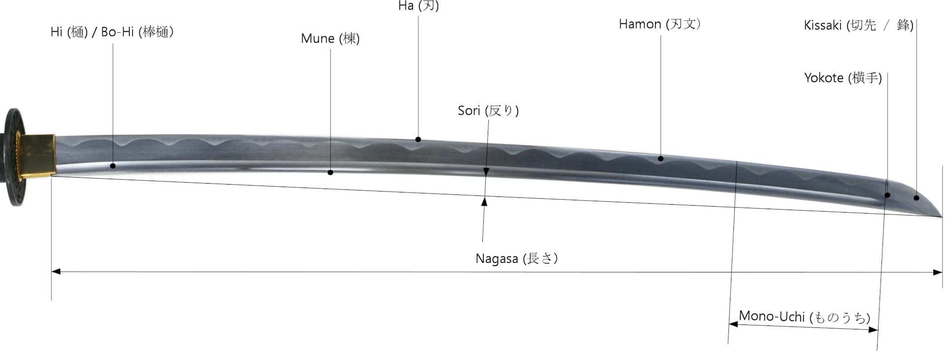 Nomenclature of a katana | Practical info #Terressens Nomenclature of a katana | Practical info #Terressens